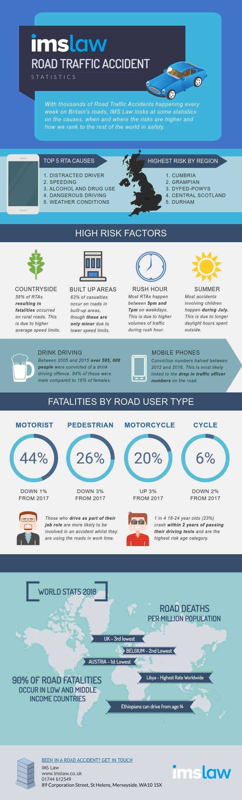 car accident claims ims law